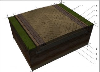 PODJAZD – REALIZUJEMY PROJEKT